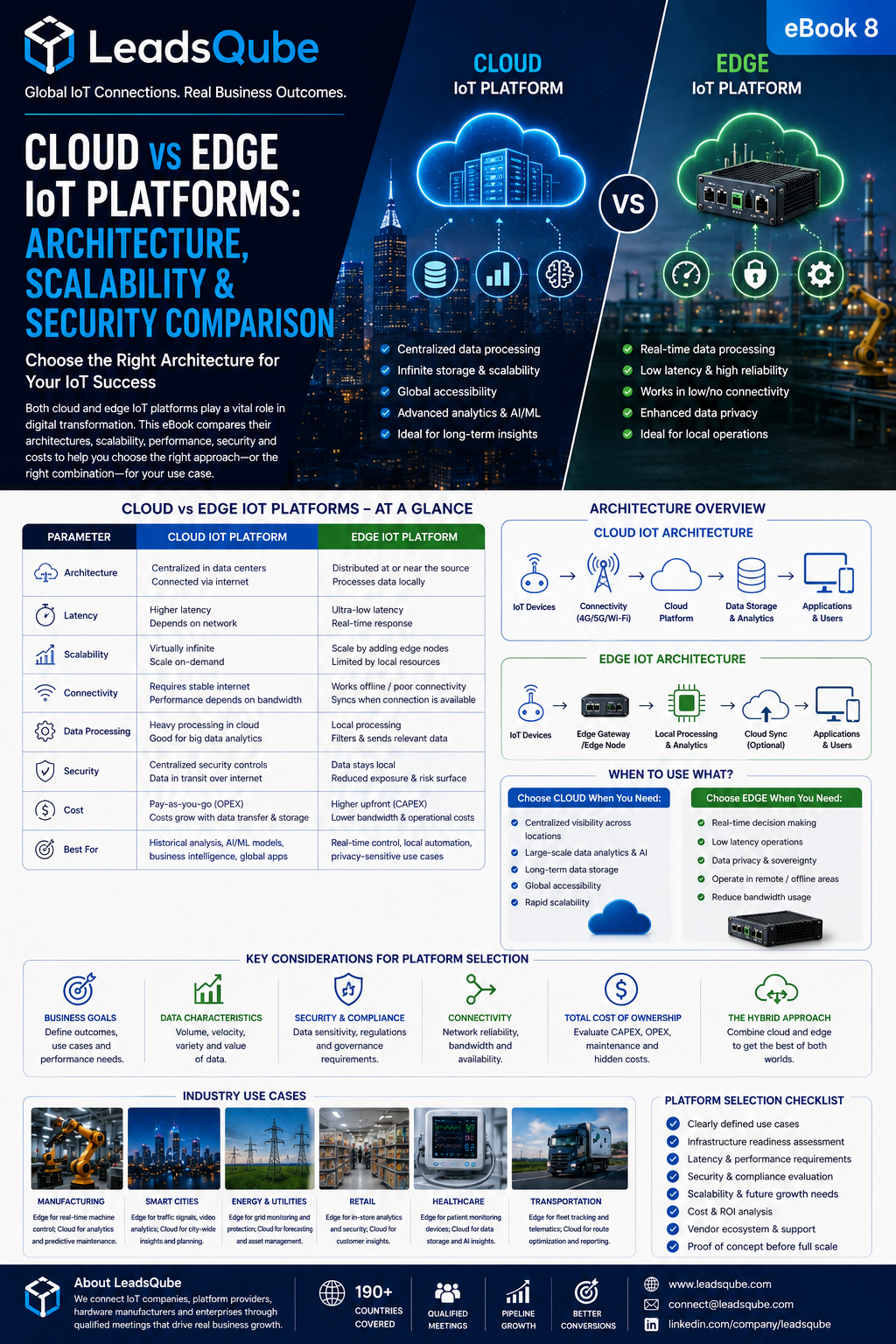Cloud vs Edge IoT Platforms: Architecture, Scalability &amp; Security Comparison